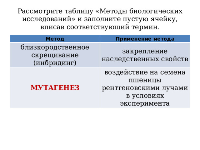 Рассмотрите таблицу «Методы биологических исследований» и заполните пустую ячейку, вписав соответствующий термин. Метод Применение метода близкородственное скрещивание (инбридинг) закрепление наследственных свойств МУТАГЕНЕЗ воздействие на семена пшеницы рентгеновскими лучами в условиях эксперимента 