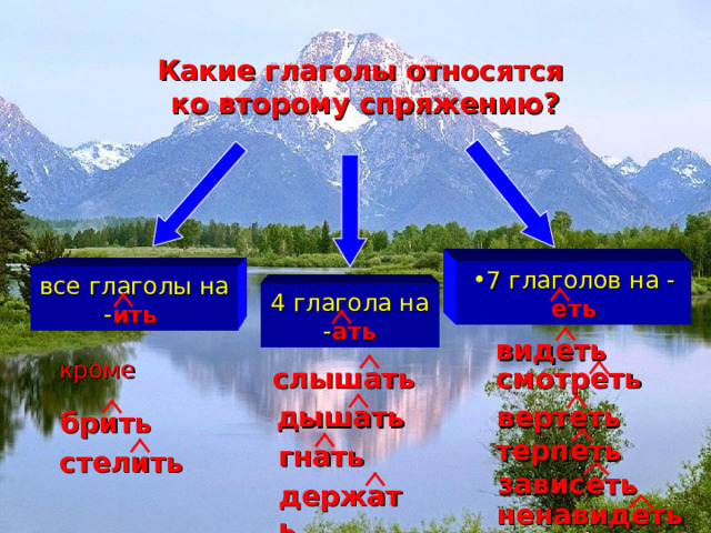 Вторая  часть. Постоянные признаки глагола: Вид Спряжение Переходность / непереходность Возвратность 