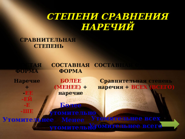 СТЕПЕНИ СРАВНЕНИЯ НАРЕЧИЙ СРАВНИТЕЛЬНАЯ СТЕПЕНЬ ПРОСТАЯ ФОРМА ПРЕВОСХОДНАЯ СОСТАВНАЯ ФОРМА Наречие БОЛЕЕ (МЕНЕЕ) + наречие СТЕПЕНЬ + СОСТАВНАЯ ФОРМА  Сравнительная степень наречия + ВСЕХ (ВСЕГО)   - ЕЕ -ЕЙ    -Е   -ШЕ     Более утомительно Менее утомительно Утомительнее всех Утомительнее всего Утомительнее 