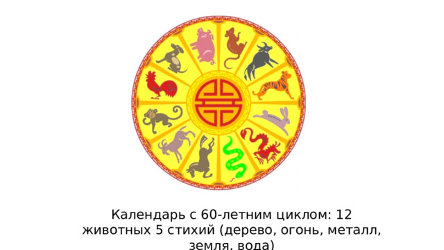 Календарь с 60-летним циклом: 12 животных 5 стихий (дерево, огонь, металл, земля, вода) 