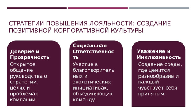 Стратегии повышения лояльности: создание позитивной корпоративной культуры Уважение и Инклюзивность Социальная Ответственность Доверие и Прозрачность Открытое общение руководства о стратегии, целях и проблемах компании. Участие в благотворительных и экологических инициативах, объединяющих команду. Создание среды, где ценится разнообразие и каждый чувствует себя принятым. 