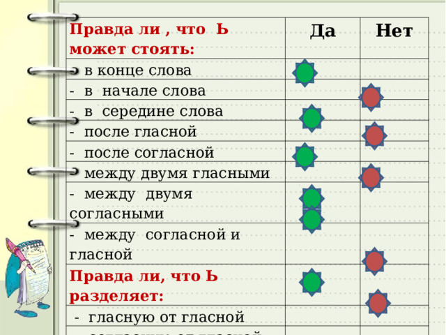 Правда ли , что Ь может стоять: Да - в конце слова - в начале слова Нет - в середине слова - после гласной - после согласной - между двумя гласными - между двумя согласными - между согласной и гласной Правда ли, что Ь разделяет:  - гласную от гласной  - согласную от гласной  - согласную от согласной 