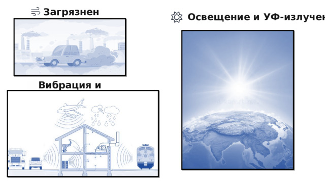 Загрязнения Освещение и УФ-излучение Вибрация и удары 