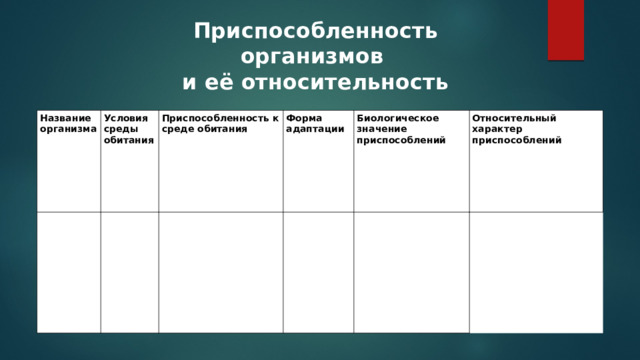 Приспособленность организмов и её относительность Название организма Условия среды обитания Приспособленность к среде обитания Форма адаптации Биологическое значение приспособлений Относительный характер приспособлений 