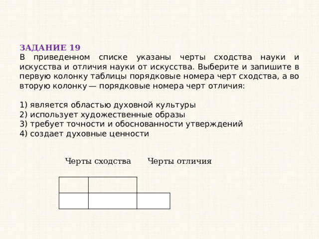 ЗАДАНИЕ 19 В приведенном списке указаны черты сходства науки и искусства и отличия науки от искусства. Выберите и запишите в первую колонку таблицы порядковые номера черт сходства, а во вторую колонку — порядковые номера черт отличия:   1) является областью духовной культуры 2) использует художественные образы 3) требует точности и обоснованности утверждений 4) создает духовные ценности Черты сходства Черты отличия 