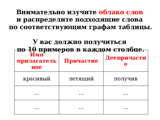 Внимательно изучите облако слов  и распределите подходящие слова  по соответствующим графам таблицы.  У вас должно получиться  по 10 примеров в каждом столбце. Имя прилагательное Причастие красивый Деепричастие летящий … … получив … … … … 