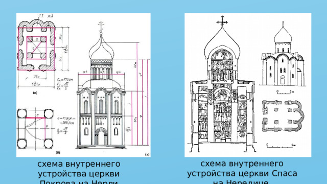 схема внутреннего устройства церкви Спаса на Нередице схема внутреннего устройства церкви Покрова на Нерли 