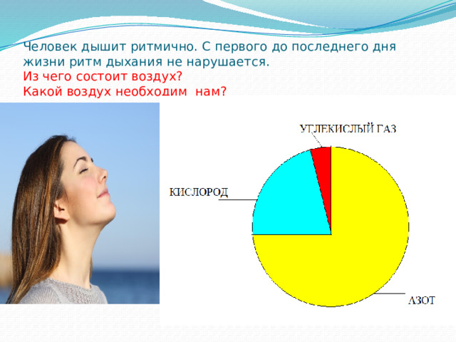  Человек дышит ритмично. С первого до последнего дня жизни ритм дыхания не нарушается.  Из чего состоит воздух?   Какой воздух необходим нам?     