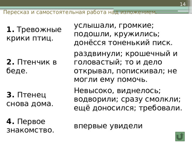  Пересказ и самостоятельная работа над изложением. 1. Тревожные крики птиц. услышали, громкие; подошли, кружились; донёсся тоненький писк. 2. Птенчик в беде. раздвинули; крошечный и головастый; то и дело открывал, попискивал; не могли ему помочь. 3. Птенец снова дома. Невысоко, виднелось; водворили; сразу смолкли; ещё доносился; требовали. 4. Первое знакомство. впервые увидели 