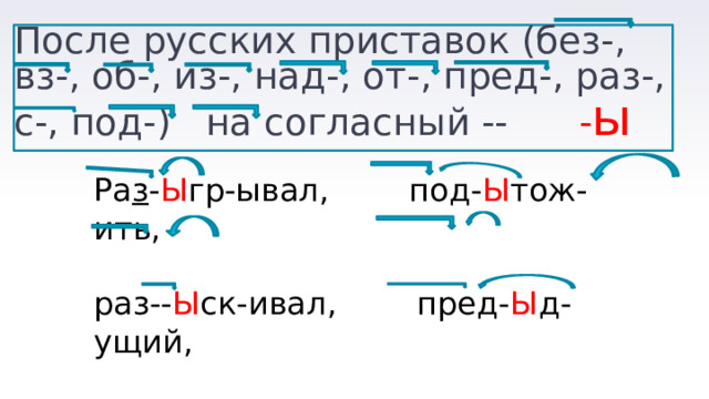 После русских приставок (без-, вз-, об-, из-, над-, от-, пред-, раз-, с-, под-) на согласный -- - ы  Ра з - Ы гр-ывал, под- Ы тож-ить, раз-- Ы ск-ивал, пред- Ы д-ущий, небез- Ы звест-но, пред- ы стория. 