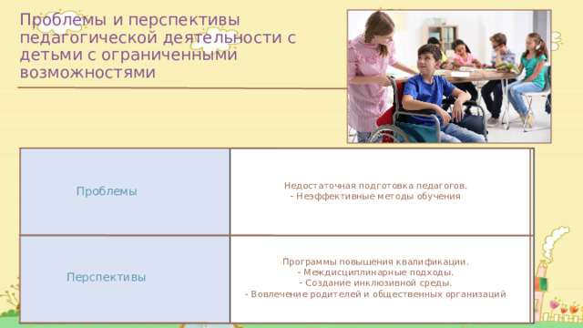 Проблемы и перспективы педагогической деятельности с детьми с ограниченными возможностями Недостаточная подготовка педагогов. - Неэффективные методы обучения  Проблемы Программы повышения квалификации. - Междисциплинарные подходы. - Создание инклюзивной среды. - Вовлечение родителей и общественных организаций  Перспективы 