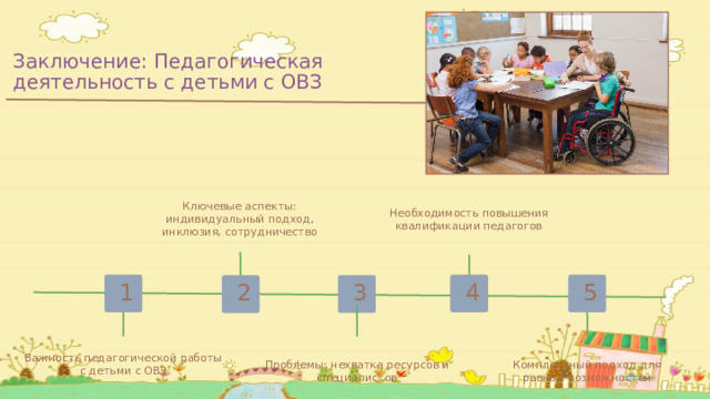 Заключение: Педагогическая деятельность с детьми с ОВЗ Ключевые аспекты: индивидуальный подход, инклюзия, сотрудничество Необходимость повышения квалификации педагогов 4 5 1 3 2 Важность педагогической работы с детьми с ОВЗ Проблемы: нехватка ресурсов и специалистов Комплексный подход для равных возможностей 