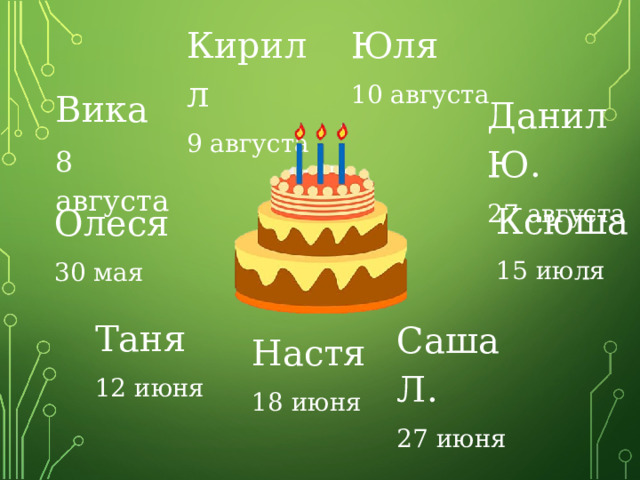 Юля 10 августа Кирилл 9 августа Вика 8 августа Данил Ю. 27 августа Ксюша 15 июля Олеся 30 мая Таня 12 июня Саша Л. 27 июня Настя 18 июня 