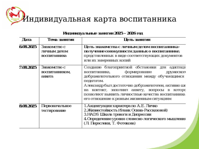 Индивидуальная карта воспитанника 