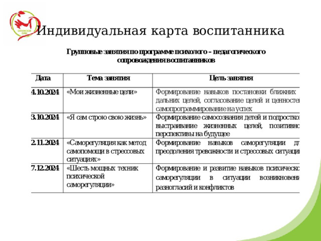 Индивидуальная карта воспитанника 