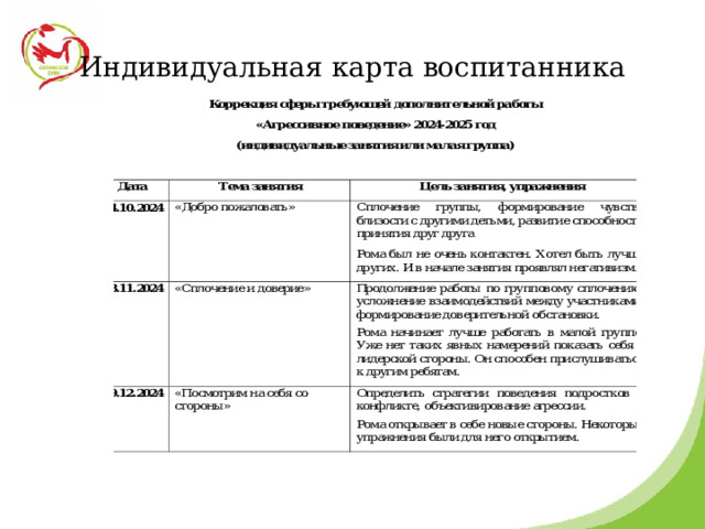 Индивидуальная карта воспитанника 
