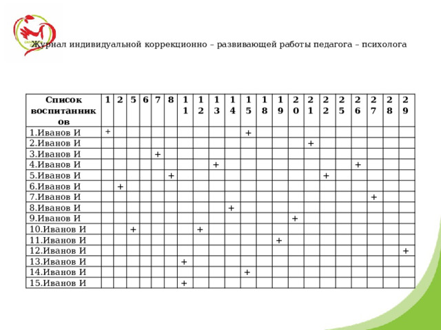   Журнал индивидуальной коррекционно – развивающей работы педагога – психолога   Список воспитанников 1 1.Иванов И 2 2.Иванов И + 5   3.Иванов И     4.Иванов И     6   7     5.Иванов И         8     6.Иванов И       11   7.Иванов И     +   8.Иванов И       12   + 13           9.Иванов И         14               10.Иванов И     15         11.Иванов И +           +           12.Иванов И       18   +   +   19           13.Иванов И               20       14.Иванов И                   21                     15.Иванов И                     22               25       +                                 +   +   26                       27                               +               28                       +   29                 +           +                           +                 +                 +                               +                                                                                                           +             