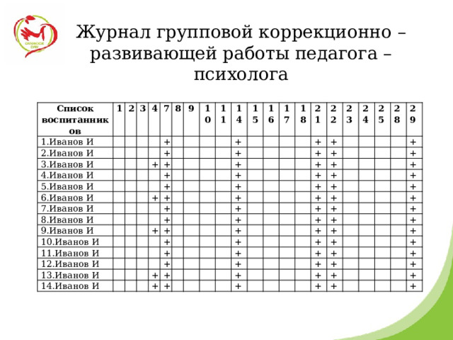 Журнал групповой коррекционно – развивающей работы педагога – психолога Список воспитанников 1 1.Иванов И 2.Иванов И 2     3   3.Иванов И   4.Иванов И     4     7   5.Иванов И   6.Иванов И     8     +     + 9   7.Иванов И +         8.Иванов И       + 10   + 11       9.Иванов И         + +       14 10.Иванов И             15   + 11.Иванов И +             16             + 12.Иванов И +           + 17     +   13.Иванов И +     +               14.Иванов И     +   18   +           21               +   +   22 +             +       +   +     23       +   + +     +   +   +   24 +         +     25       +   +           +   +         +   28 +     +               +       29   +         + +           +           + +     +       +   +   +                 + +   +   +       +         +   + +     +           + +         + +           +     + +   +   + +       +       +         +       +   +     + + 