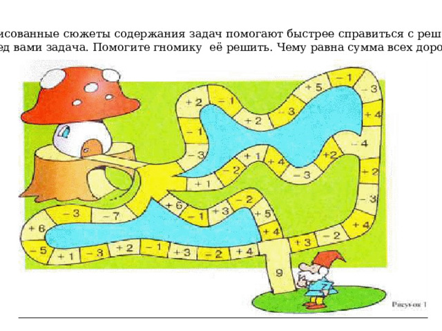 Нарисованные сюжеты содержания задач помогают быстрее справиться с решением. Перед вами задача. Помогите гномику её решить. Чему равна сумма всех дорог? 