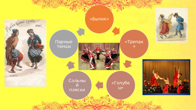 «Бычок» Парные танцы «Трепак» Сольный пляски «Голубец» 