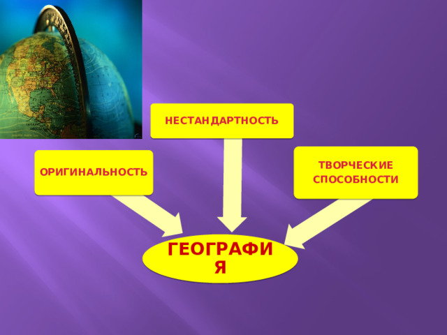 НЕСТАНДАРТНОСТЬ ТВОРЧЕСКИЕ СПОСОБНОСТИ ОРИГИНАЛЬНОСТЬ ГЕОГРАФИЯ 