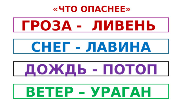 «ЧТО ОПАСНЕЕ» ГРОЗА - ЛИВЕНЬ СНЕГ - ЛАВИНА ДОЖДЬ - ПОТОП ВЕТЕР – УРАГАН 