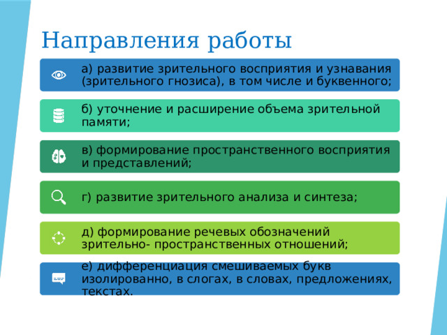 Направления работы а) развитие зрительного восприятия и узнавания (зрительного гнозиса), в том числе и буквенного;  б) уточнение и расширение объема зрительной памяти;  в) формирование пространственного восприятия и представлений;  г) развитие зрительного анализа и синтеза;  д) формирование речевых обозначений зрительно- пространственных отношений;  е) дифференциация смешиваемых букв изолированно, в слогах, в словах, предложениях, текстах.  