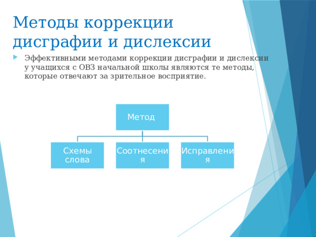 Методы коррекции дисграфии и дислексии Эффективными методами коррекции дисграфии и дислексии у учащихся с ОВЗ начальной школы являются те методы, которые отвечают за зрительное восприятие. Метод  Схемы слова Соотнесения Исправления 