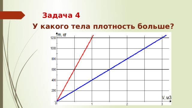 Задача 4 У какого тела плотность больше? 