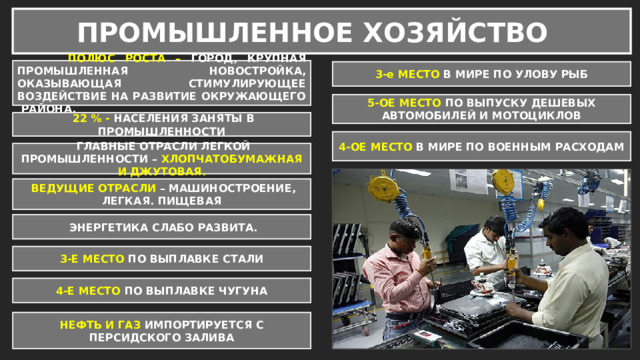 ПРОМЫШЛЕННОЕ ХОЗЯЙСТВО  ПОЛЮС РОСТА – ГОРОД, КРУПНАЯ ПРОМЫШЛЕННАЯ НОВОСТРОЙКА, ОКАЗЫВАЮЩАЯ СТИМУЛИРУЮЩЕЕ ВОЗДЕЙСТВИЕ НА РАЗВИТИЕ ОКРУЖАЮЩЕГО РАЙОНА. 3-е МЕСТО В МИРЕ ПО УЛОВУ РЫБ 5-ОЕ МЕСТО ПО ВЫПУСКУ ДЕШЕВЫХ АВТОМОБИЛЕЙ И МОТОЦИКЛОВ  22 % - НАСЕЛЕНИЯ ЗАНЯТЫ В ПРОМЫШЛЕННОСТИ 4-ОЕ МЕСТО В МИРЕ ПО ВОЕННЫМ РАСХОДАМ  ГЛАВНЫЕ ОТРАСЛИ ЛЕГКОЙ ПРОМЫШЛЕННОСТИ – ХЛОПЧАТОБУМАЖНАЯ И ДЖУТОВАЯ.  ВЕДУЩИЕ ОТРАСЛИ – МАШИНОСТРОЕНИЕ, ЛЕГКАЯ. ПИЩЕВАЯ  ЭНЕРГЕТИКА СЛАБО РАЗВИТА. 3-Е МЕСТО ПО ВЫПЛАВКЕ СТАЛИ 4-Е МЕСТО ПО ВЫПЛАВКЕ ЧУГУНА НЕФТЬ И ГАЗ ИМПОРТИРУЕТСЯ С ПЕРСИДСКОГО ЗАЛИВА 