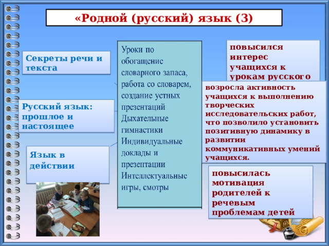 «Родной (русский) язык (3) повысился интерес учащихся к урокам русского языка Секреты речи и текста   возросла активность учащихся к выполнению творческих исследовательских работ, что позволило установить позитивную динамику в развитии коммуникативных умений учащихся. Русский язык: прошлое и настоящее Язык в действии  повысилась мотивация родителей к речевым проблемам детей 