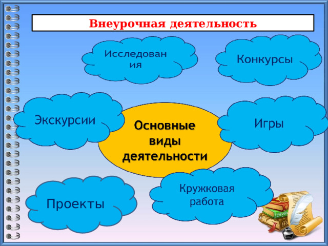Внеурочная деятельность Проекты  