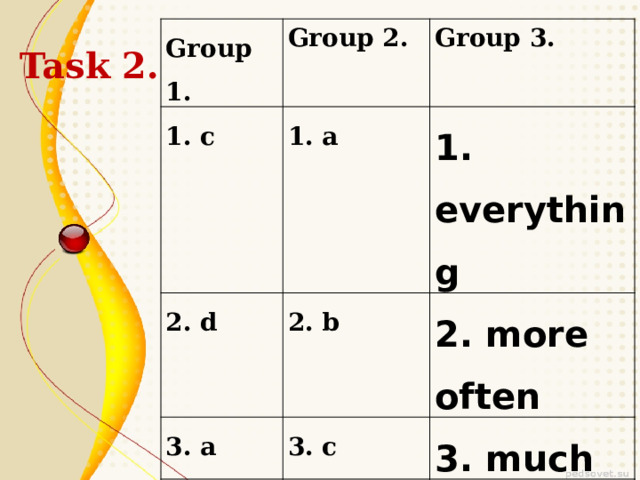 Task 2. Group 1. Group 2. 1. c 1. a 2. d Group 3. 2. b 3. a 1. everything 3. c 4. b 2. more often 3. much 4. more common 5. nevertheless   6. well 