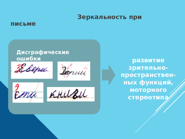  Зеркальность при письме Дисграфические ошибки развитие зрительно- пространствен- ных функций, моторного стереотипа 