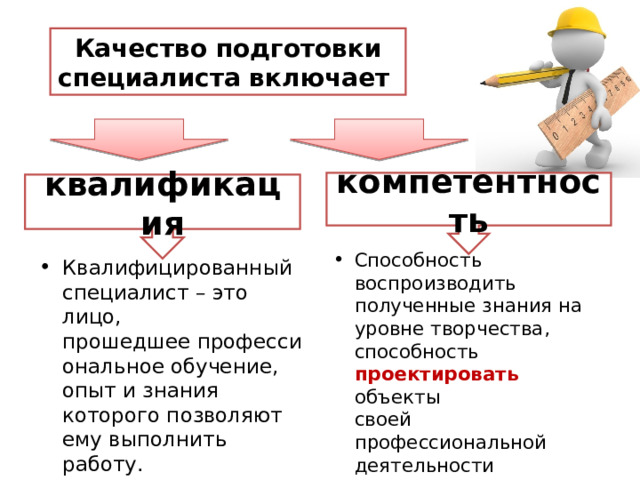 Качество подготовки специалиста включает компетентность квалификация Способность воспроизводить полученные знания на уровне творчества, способность проектировать объекты  своей профессиональной  деятельности Квалифицированный специалист – это лицо, прошедшее профессиональное обучение, опыт и знания которого позволяют ему выполнить работу.  