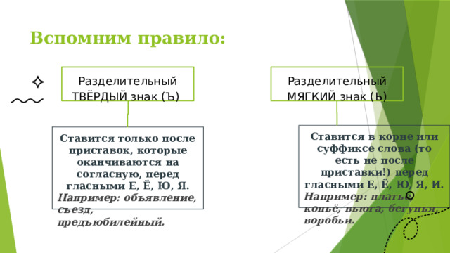 Вспомним правило: Разделительный ТВЁРДЫЙ знак (Ъ)  Разделительный МЯГКИЙ знак (Ь) Ставится в корне или суффиксе слова (то есть не после приставки!) перед гласными Е, Ё, Ю, Я, И. Например: платье, копьё, вьюга, бегунья, воробьи.  Ставится только после приставок, которые оканчиваются на согласную, перед гласными Е, Ё, Ю, Я. Например: объявление, съезд, предъюбилейный.  