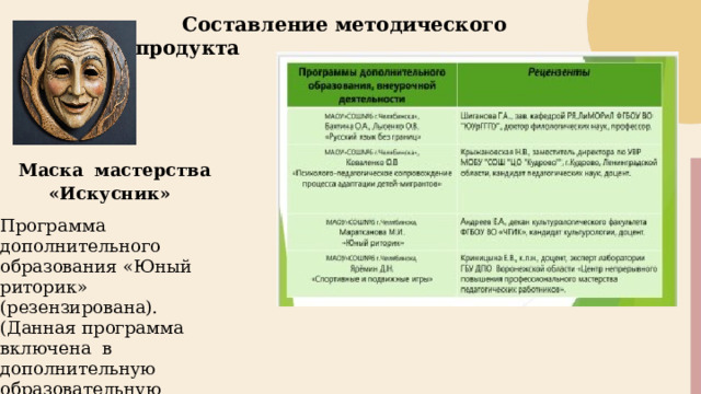  Составление методического продукта    Маска  мастерства  «Искусник» Программа дополнительного образования «Юный риторик» (резензирована). (Данная программа включена в дополнительную образовательную программу «Водевиль») 