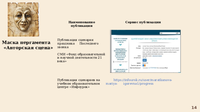  Наименование публикации  Сервис публикации Публикация сценариев на учебном образовательном центре «Инфоурок»    https://infourok.ru/user/maratkanova-mariya- igorevna1/progress Публикация сценария праздника Последнего звонка СМИ «Фонд образовательной и научной деятельности 21 века» Маска пергамента  «Авторская сцена» 14 