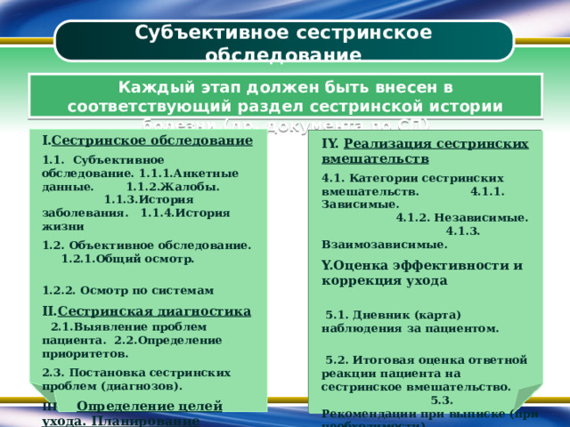 Субъективное сестринское обследование Каждый этап должен быть внесен в соответствующий раздел сестринской истории болезни (др. документа по СП) Сестринское обследование 1.1. Субъективное обследование. 1.1.1.Анкетные данные. 1.1.2.Жалобы. 1.1.3.История заболевания. 1.1.4.История жизни 1.2. Объективное обследование. 1.2.1.Общий осмотр. 1.2.2. Осмотр по системам Сестринская диагностика  2.1.Выявление проблем пациента. 2.2.Определение приоритетов. 2.3. Постановка сестринских проблем (диагнозов). III Определение целей ухода. Планирование сестринских вмешательств IY. Реализация сестринских вмешательств 4.1. Категории сестринских вмешательств. 4.1.1. Зависимые. 4.1.2. Независимые. 4.1.3. Взаимозависимые. Оценка эффективности и коррекция ухода  5.1. Дневник (карта) наблюдения за пациентом.  5.2. Итоговая оценка ответной реакции пациента на сестринское вмешательство. 5.3. Рекомендации при выписке (при необходимости)  Дата ______ Подпись м/с ______ 