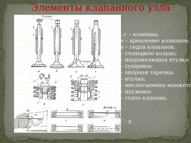 Элементы клапанного узла а…г – клапаны; д,е – крепление клапанов; з,и – седла клапанов; 1 – стопорное кольцо; 2 – направляющая втулка; 3 – сухарики; 4 – опорная тарелка; 5 – втулка; 6 – маслосъемная манжета; 7 – пружина; 8 – седло клапана. 8 
