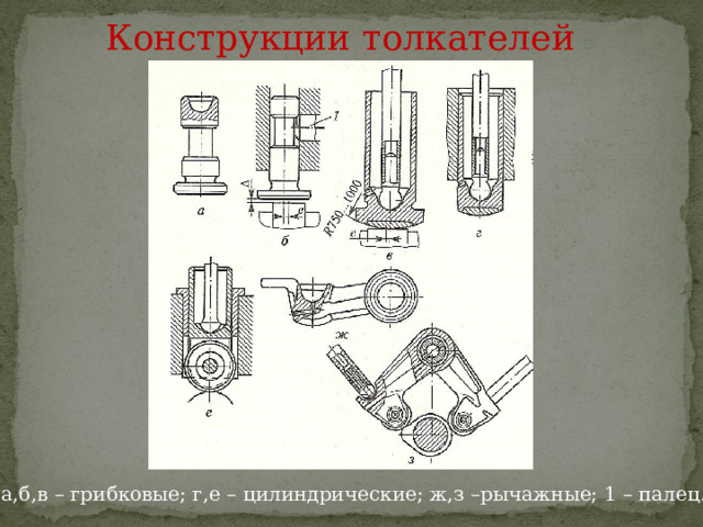 Конструкции толкателей а,б,в – грибковые; г,е – цилиндрические; ж,з –рычажные; 1 – палец. 