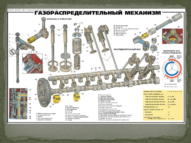 ЯМЗ-236 