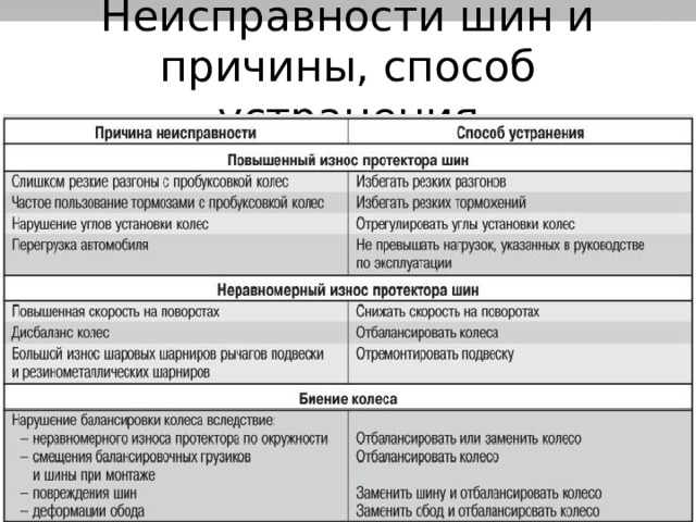 Неисправности шин и причины, способ устранения 