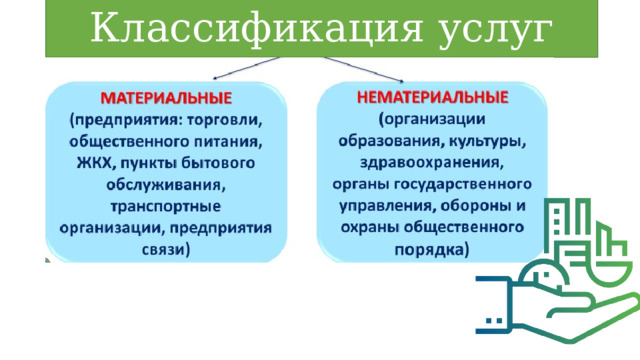 Классификация услуг 