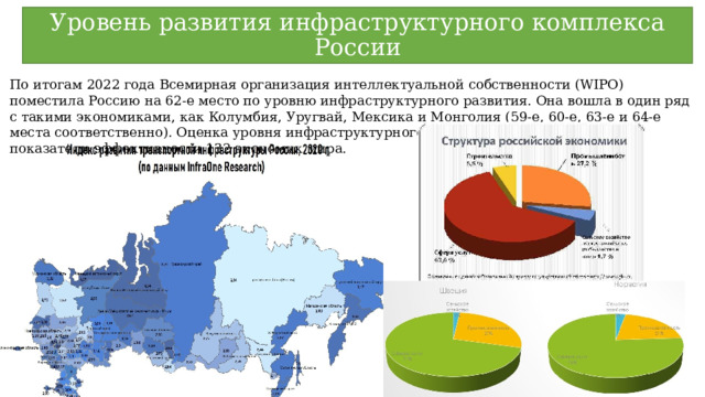 Уровень развития инфраструктурного комплекса России По итогам 2022 года Всемирная организация интеллектуальной собственности (WIPO) поместила Россию на 62-е место по уровню инфраструктурного развития. Она вошла в один ряд с такими экономиками, как Колумбия, Уругвай, Мексика и Монголия (59-е, 60-е, 63-е и 64-е места соответственно). Оценка уровня инфраструктурного развития ежегодно фиксирует показатели эффективности 132 экономик мира. 