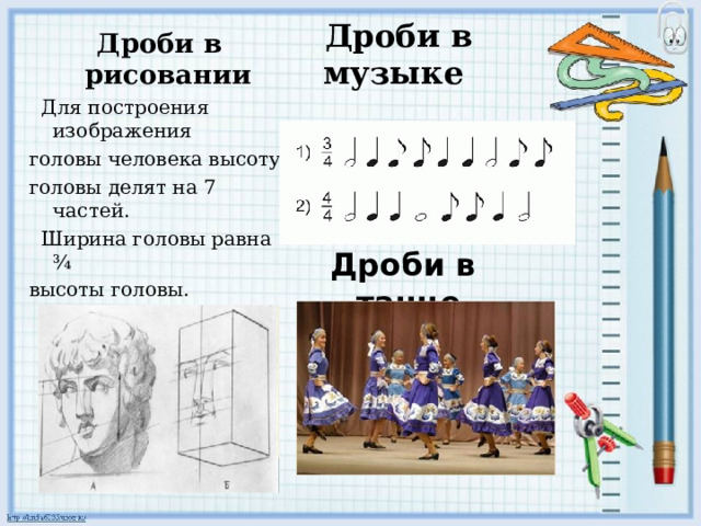 Дроби в музыке  Дроби в рисовании  Для построения изображения головы человека высоту головы делят на 7 частей.  Ширина головы равна ¾ высоты головы. Дроби в танце 