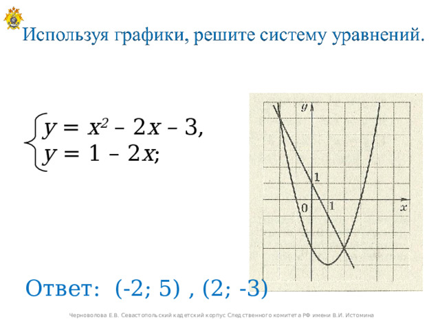 y = x 2 – 2 x – 3, y  = 1 – 2 x ; Ответ: (-2; 5) , (2; -3)  Черноволова Е.В. Севастопольский кадетский корпус Следственного комитета РФ имени В.И. Истомина 10 