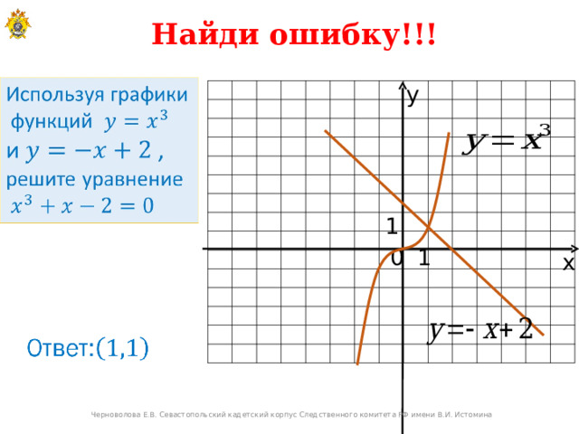 Найди ошибку!!! у 1 1 0 х Черноволова Е.В. Севастопольский кадетский корпус Следственного комитета РФ имени В.И. Истомина  