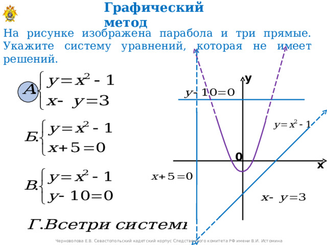 Графический метод На рисунке изображена парабола и три прямые. Укажите систему уравнений, которая не имеет решений. у 0 х Черноволова Е.В. Севастопольский кадетский корпус Следственного комитета РФ имени В.И. Истомина 