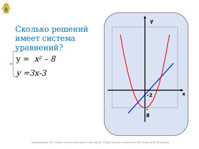 у Сколько решений имеет система уравнений? у = x 2  – 8 у =3х-3 х -2 -8 Черноволова Е.В. Севастопольский кадетский корпус Следственного комитета РФ имени В.И. Истомина 